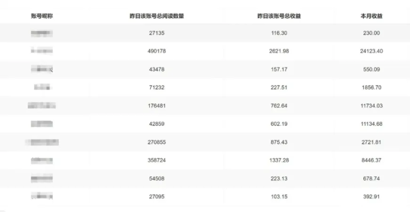 圖片[3]-【公眾號托管】掘金 ，每天５分鐘復制粘貼，月入4位數(shù) - DeepSeek-DeepSeek