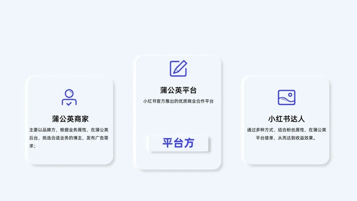 圖片[5]-【小紅書分成】商單合作計劃 ，簡單操作月入4-5位數(shù) - DeepSeek-DeepSeek